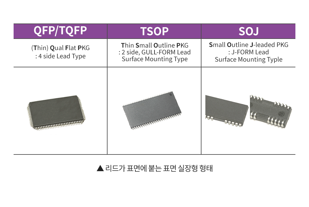 [반도체 후공정 3편] 반도체 패키지의 종류(3/11)